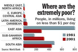 Where are the Extremely Poor?